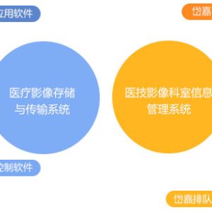 旗云岱嘉- PACS医疗影像解决方案