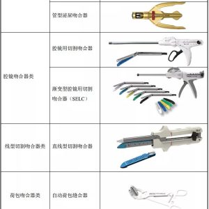 自动荷包缝合器(APS)
