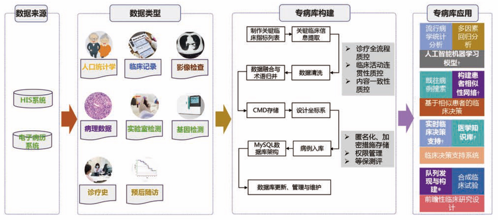 医华铂奥iCDSS—肿瘤精准医疗临床决策支持系统