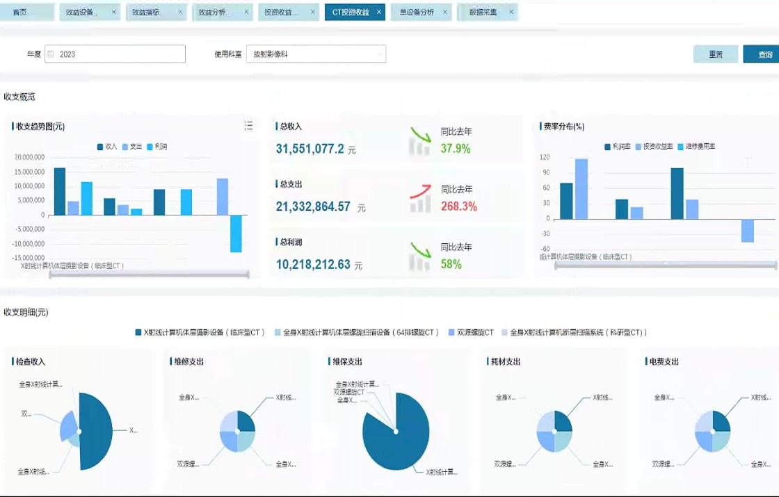 中科医信-医疗设备效益分析系统 iEBA