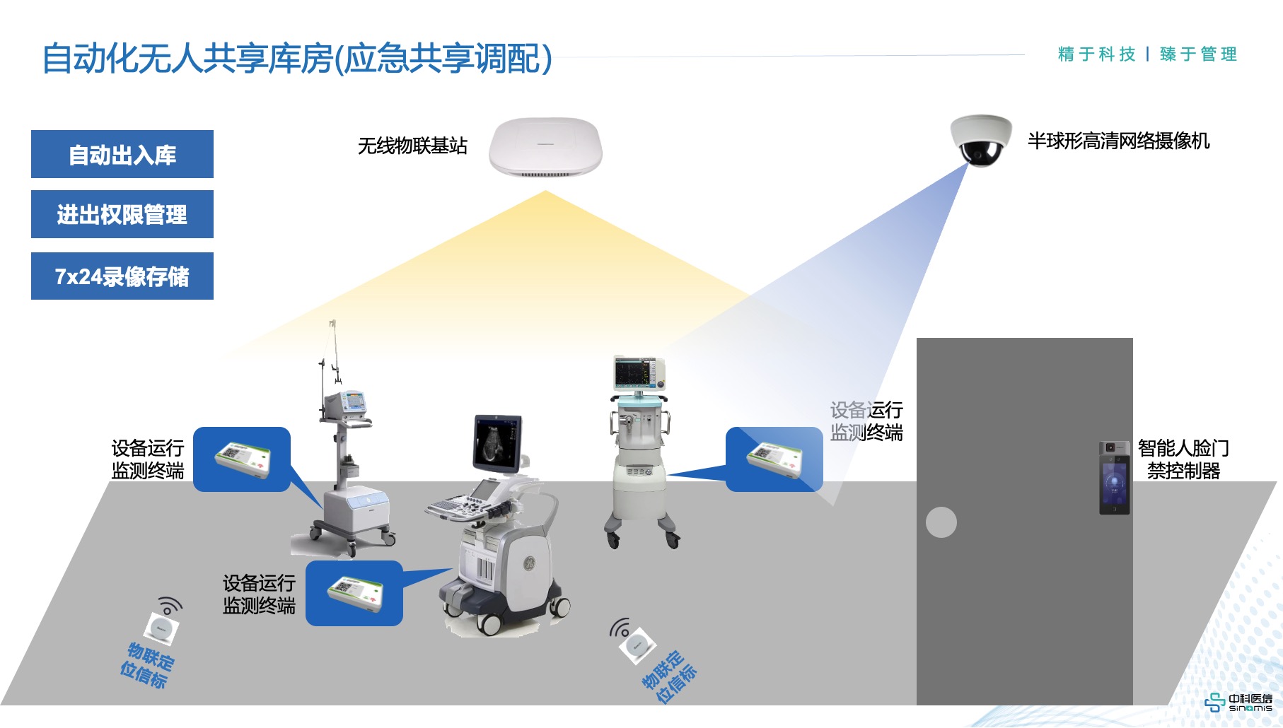 中科医信-医疗设备共享管理系统iMSM