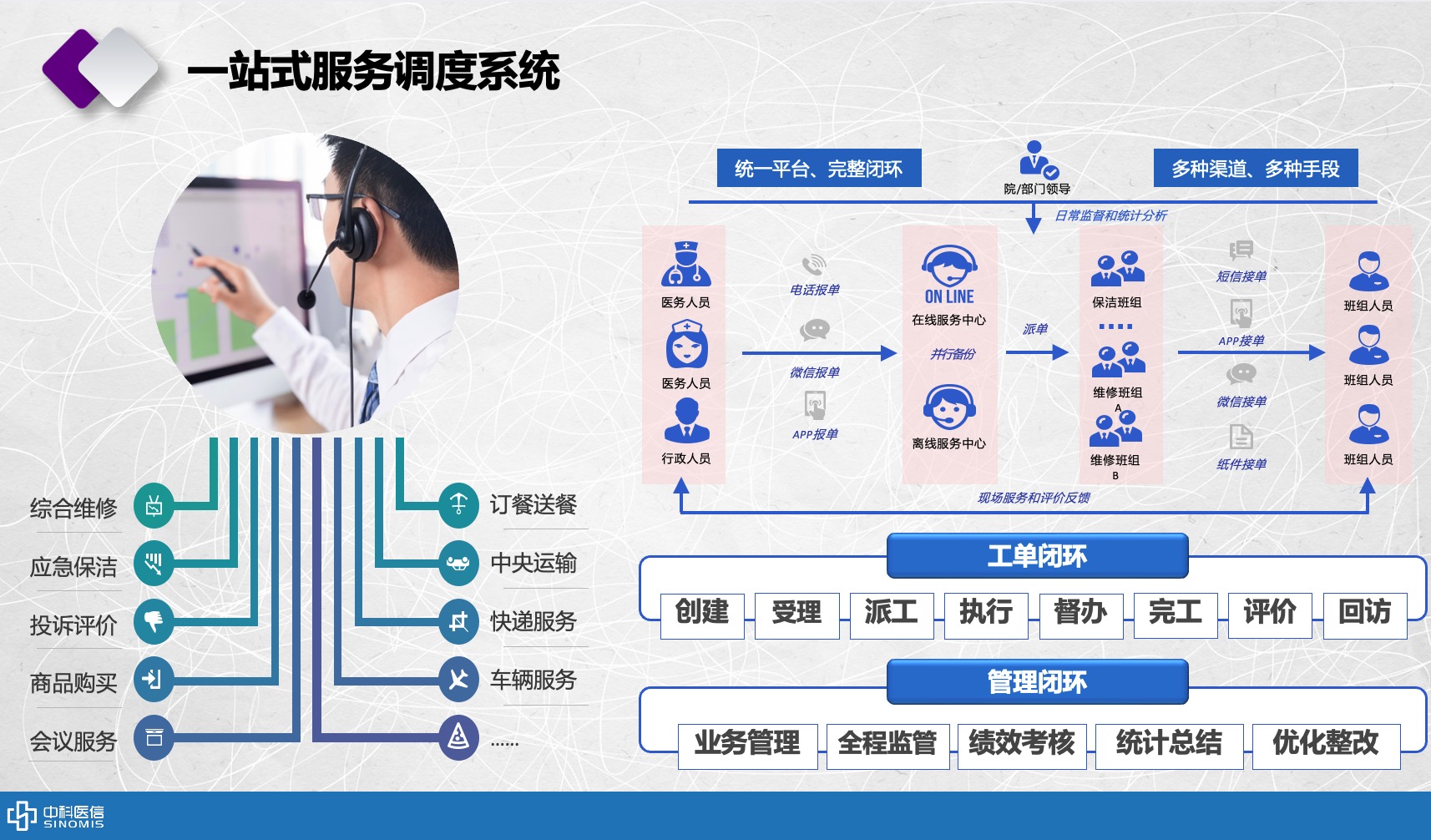 中科医信-医院一站式服务调度系统