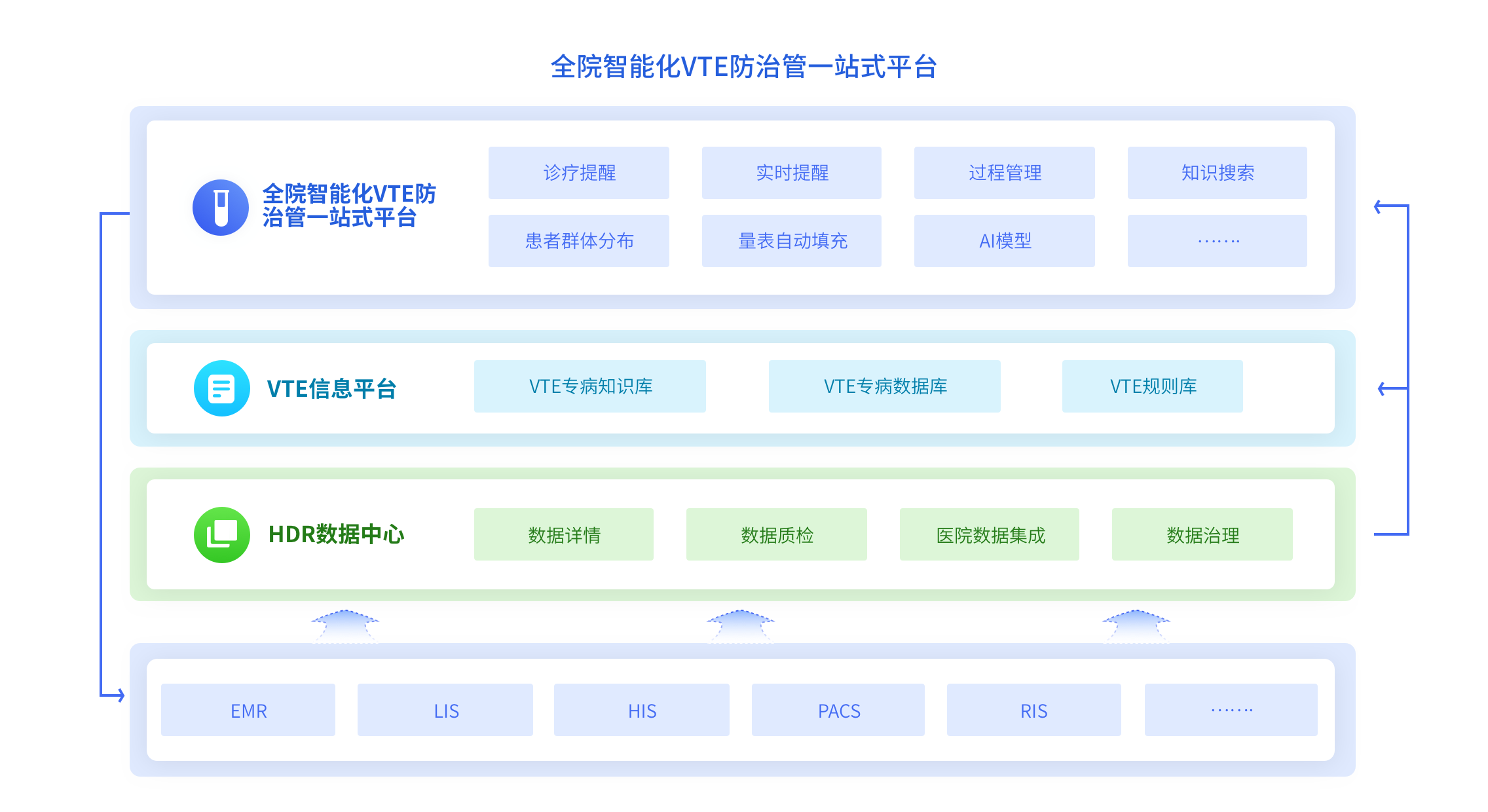 森亿智能-智能化VTE防治管一站式解决方案