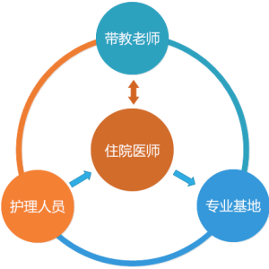 智慧药学