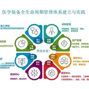 医学装备
